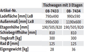 Tischwagen mit 2 Etagen (Griff hoch) - techn. Daten